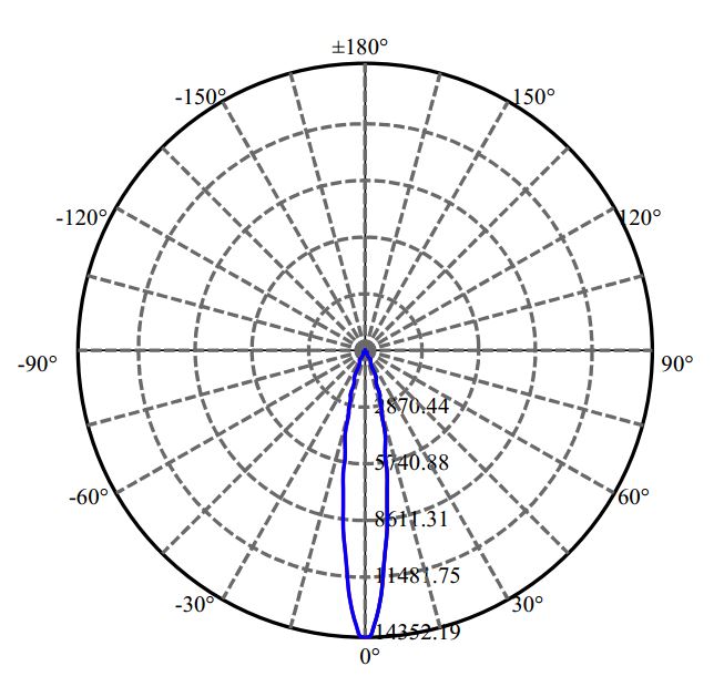 Nata Lighting Company Limited - Evenly Light Shape